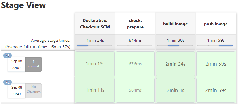 jenkins stage view
